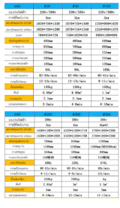 ขายเครื่องผสมผงวัตถุดิบแบบแห้ง เช่น ผสมเครื่องปรุง ผสมแป้ง ผสมเคมี ผสมเม็ดพลาสติก ธัญพืช